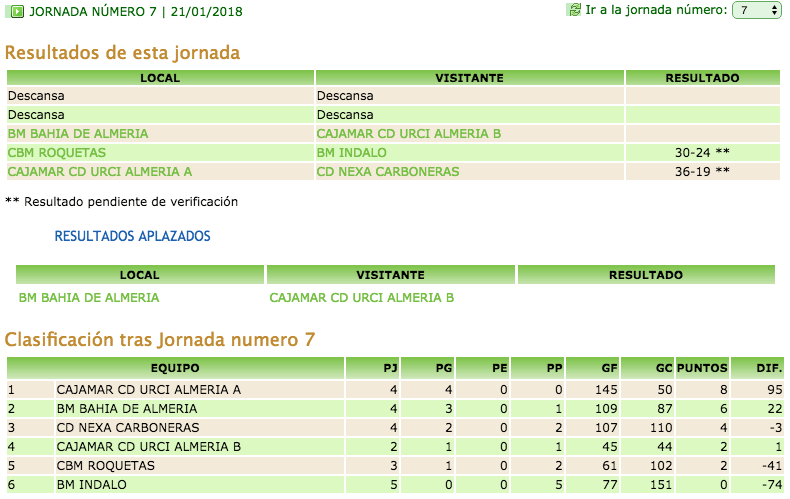 Clasificaci&oacute;n Cadete masculino CADEBA Almer&iacute;a J7