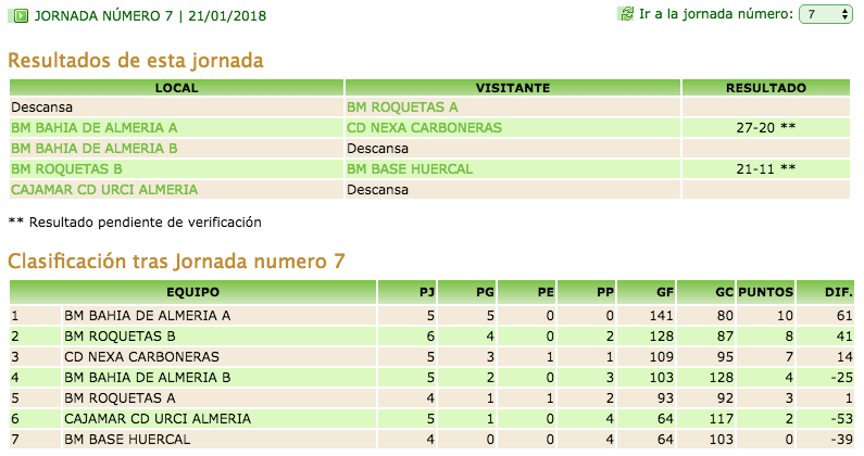Clasificaci&oacute;n Infantil femenino Almer&iacute;a