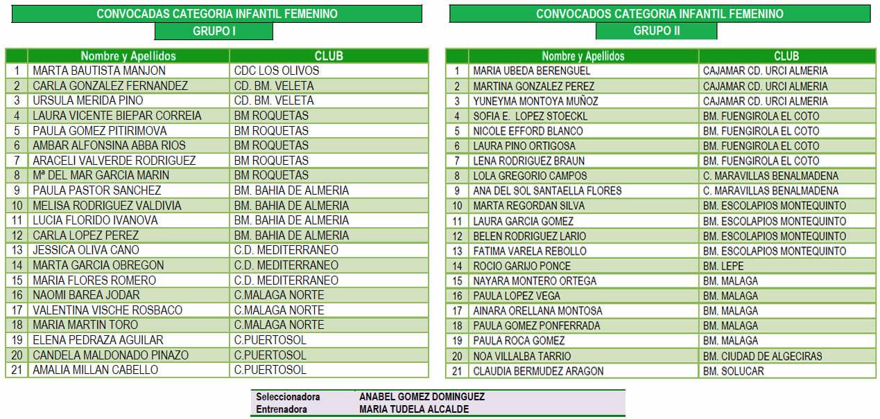 Convocatoria oficial FABM infantil femenino junio 2018