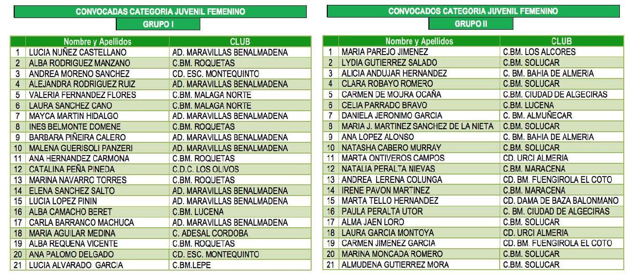 Convocatoria FABM Juvenil femenino 26-05-18