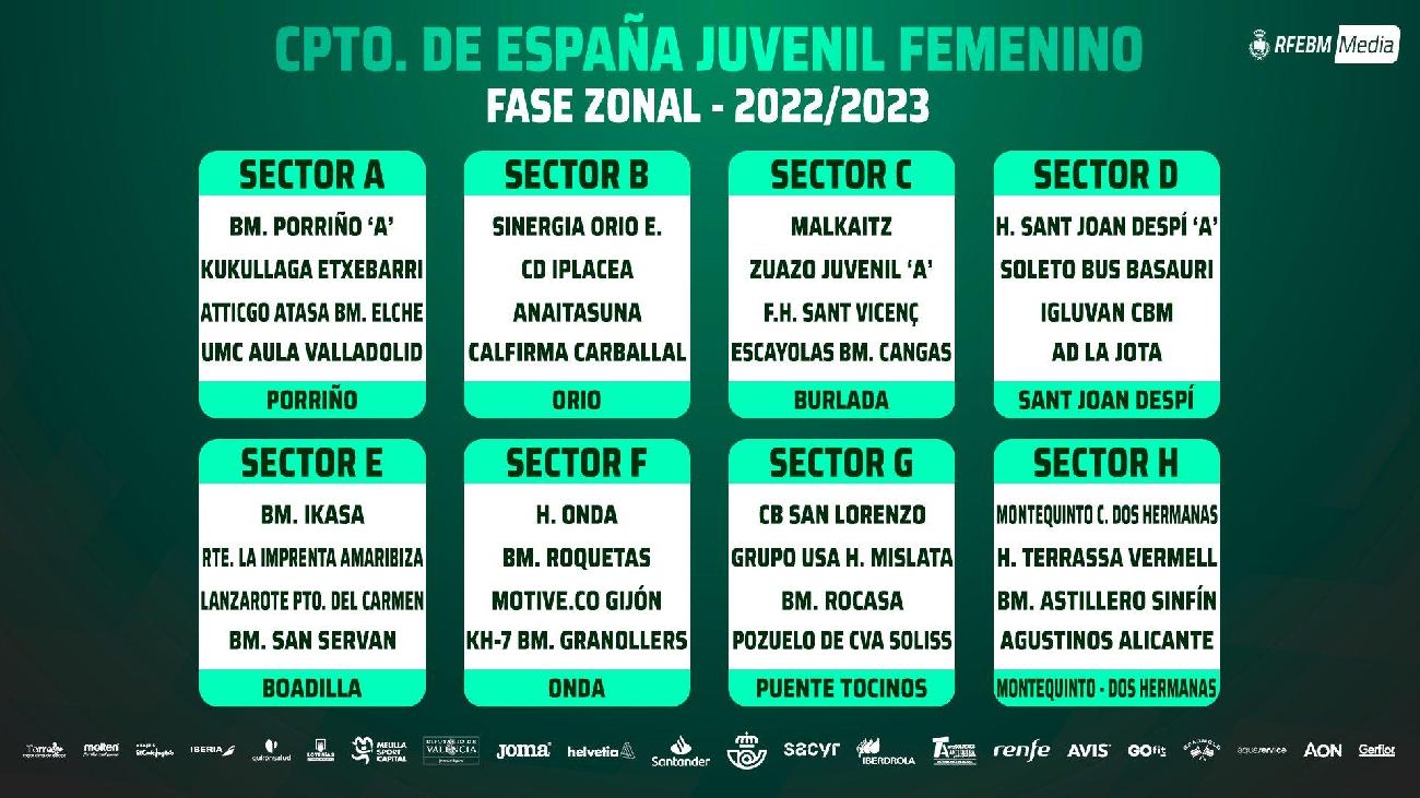 Sectores del Campeonato de Espa&ntilde;a juvenil femenino